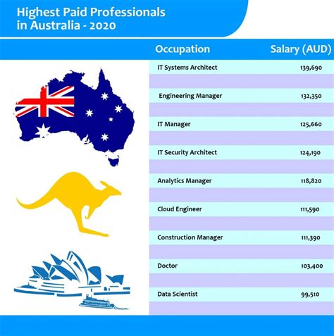Job Openings in Sydney NSW (with Salaries) .